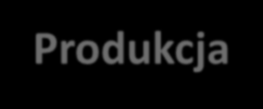 Nasza filozofia Winnice/Pochodzenie Cono Sur dywersyfikowało i wzbogacało swe źródła owoców prowadząc ciągłe poszukiwania obszarów mogących w najlepszy sposób wyrazić potencjał aromatów i smaków