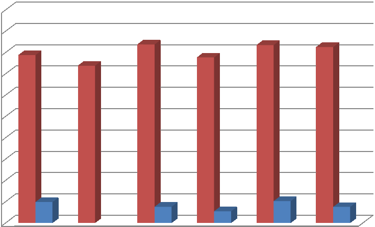 4 Analiza zjawisk zachodzących w dławikach wejściowych przekształtnika Wykorzystując podane w rozdziale 4..1. proste zależności analityczne (dot.
