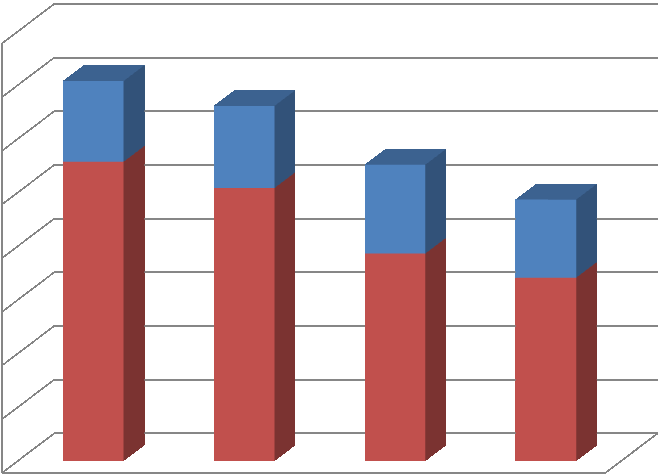 5 Analiza strat mocy w elementach półprzewodnikowych z SiC E tot [μj] 160 140 10 ΔE tot(jfet) =9,3μJ 30,1 30,6 ΔE tot(bjt) =13μJ 100 80 60 111,4 101,6 33,1 9,1 40 0 77, 68, Eoff Eon 0 SiC JFET L1 SiC