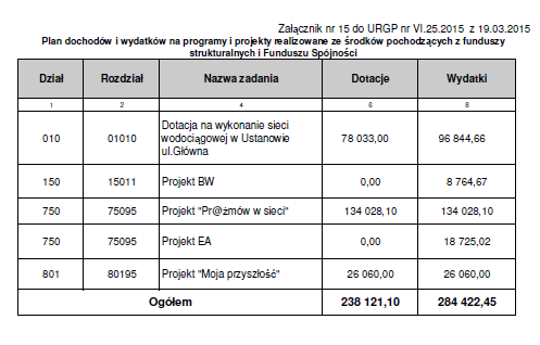 Dziennik Urzędowy