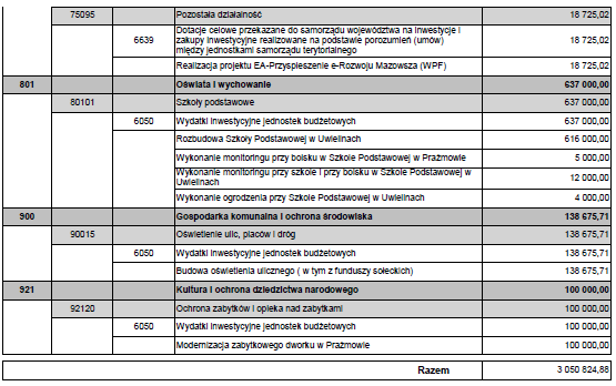 Dziennik Urzędowy