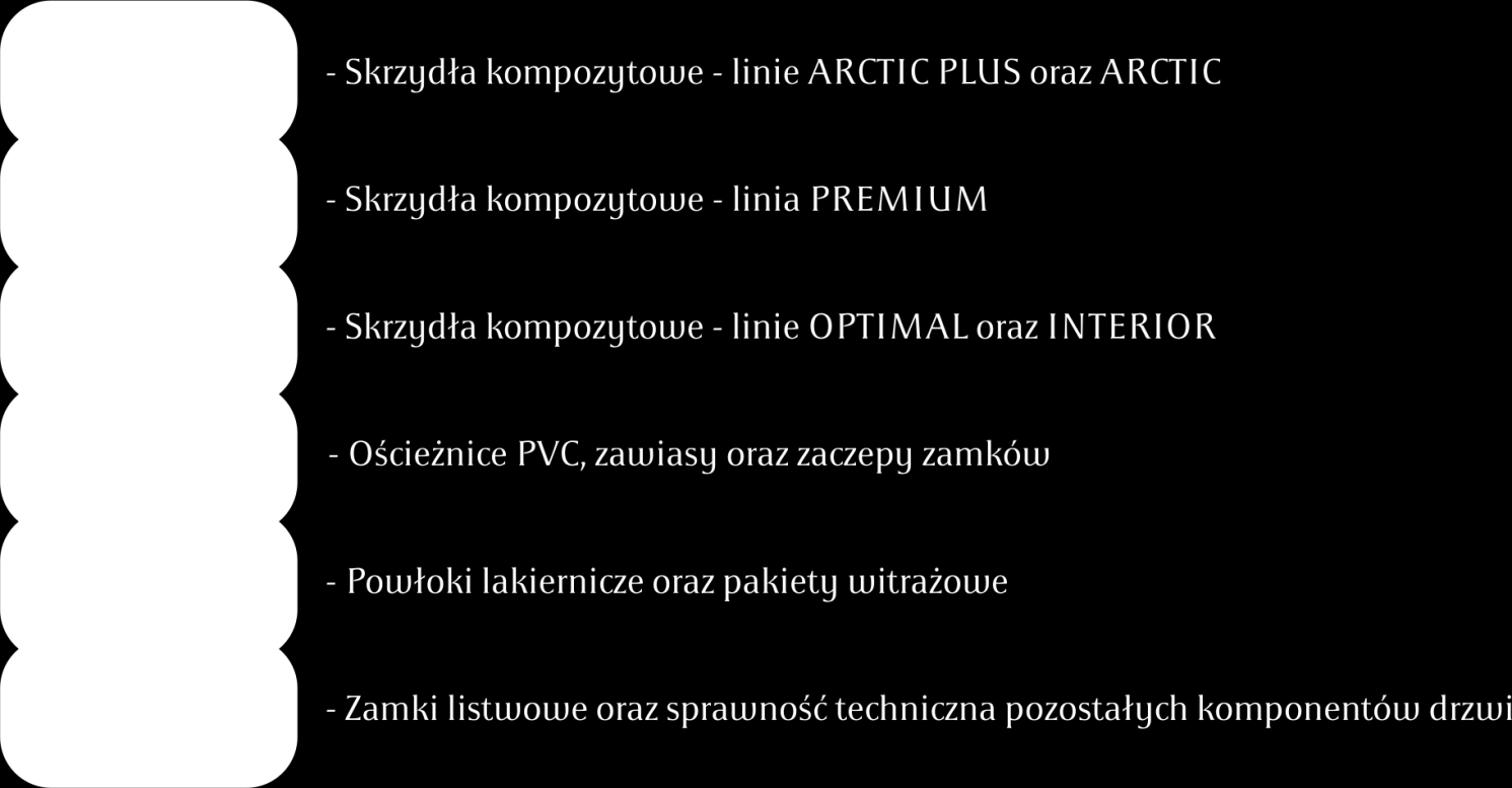 Gwarantujemy niezmienną jakość na dziesięciolecia Stworzyliśmy od podstaw innowacyjne drzwi kompozytowe o najwyższej jakości i trwałości.