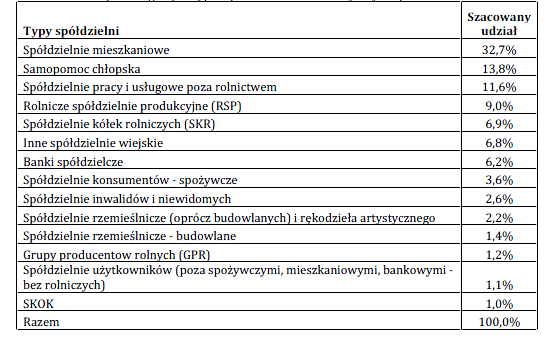 WNIOSKI DANE DOTYCZĄCE ORGANIZACJI POZARZĄDOWYCH WSKAZUJĄ NA DUŻY POTENCJAŁ TEGO SEKTORA NA MAZOWSZU.