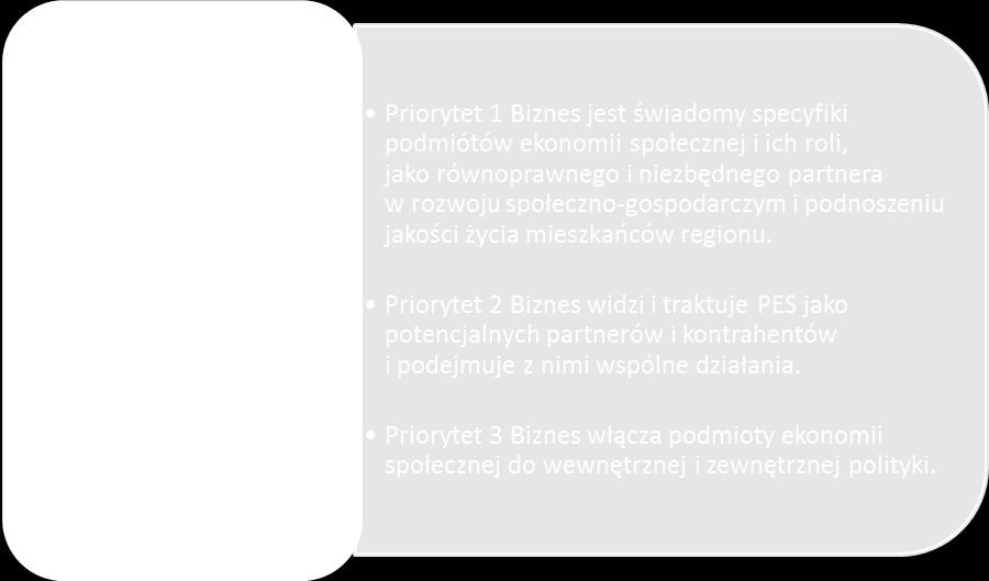 Ryc. 28. Cel szczegółowy 5.