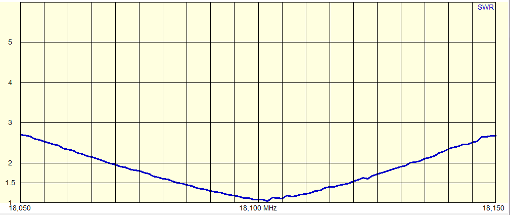 Szerokość pasma 40 khz Diagram promieniowania z balkonu budynku 14 MHz