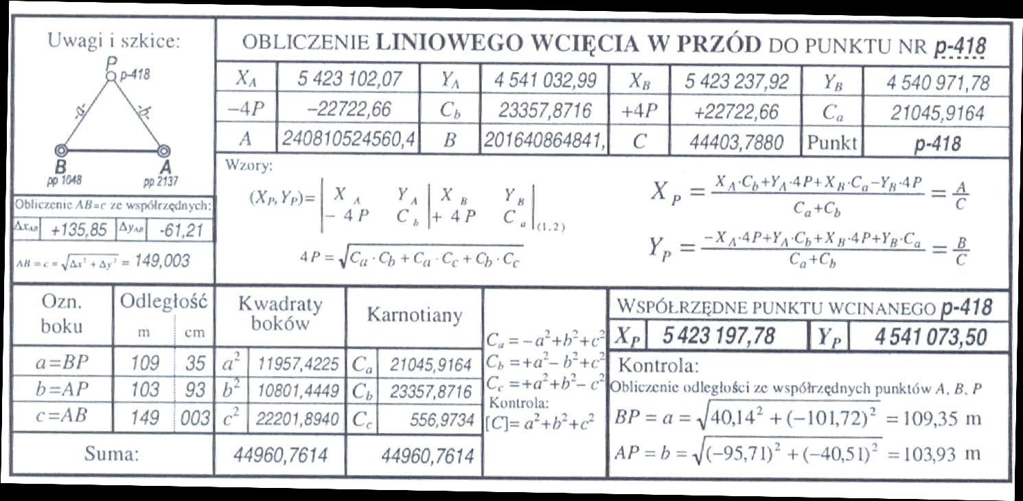 Wcięcie