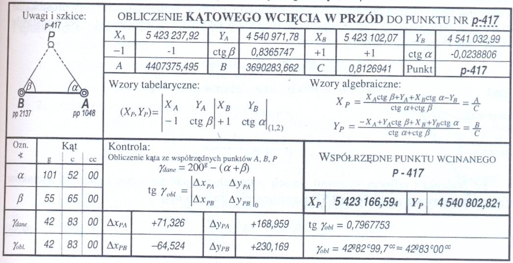 Wcięcie