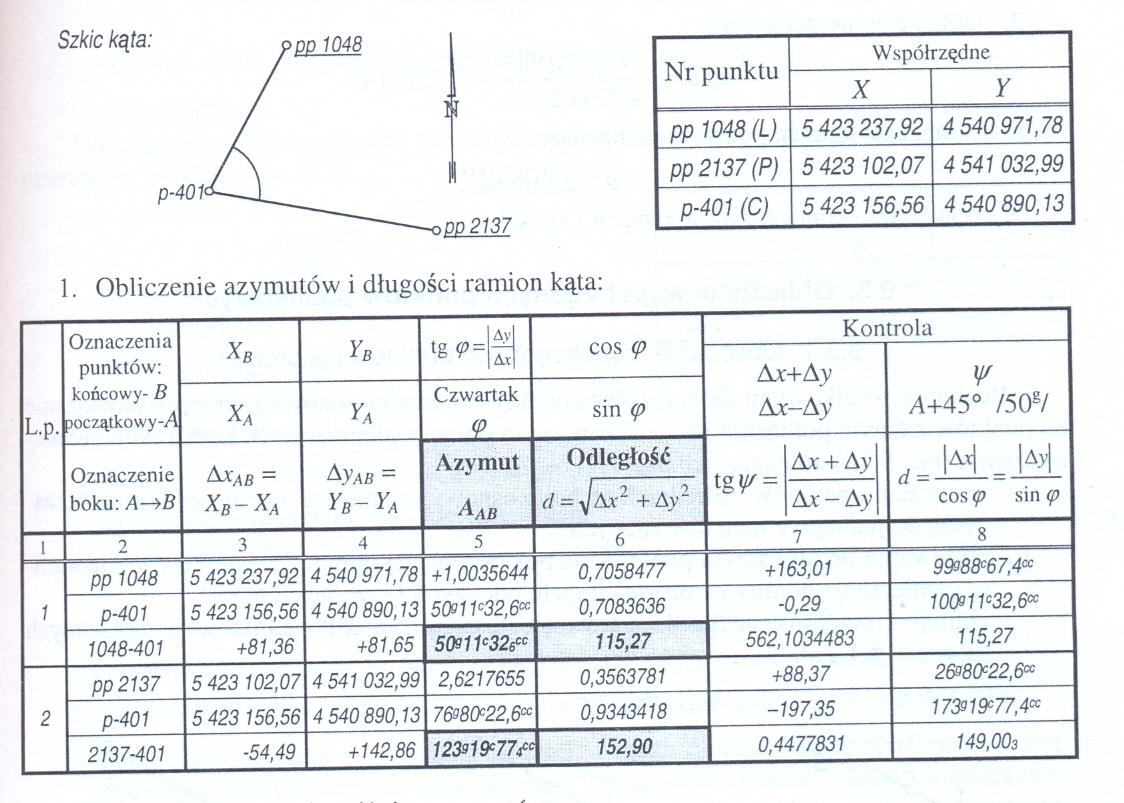 Obliczenie azymutu ze współrzędnych-