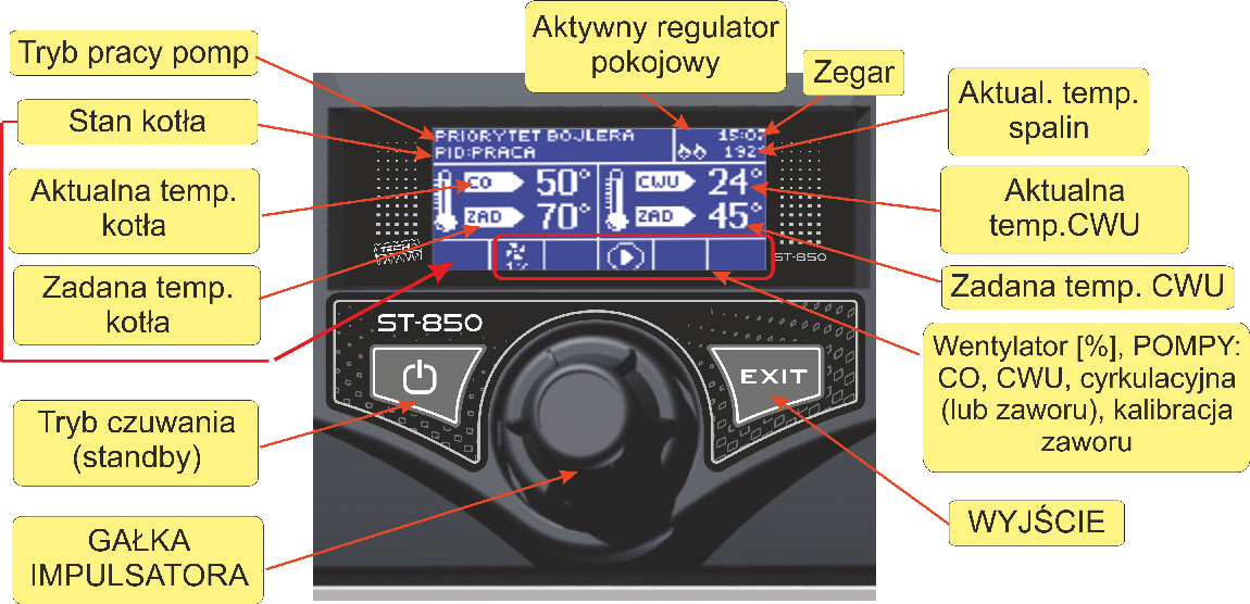 Sterownik ST-850zPID jest regulatorem z sygnałem wyjściowym ciągłym wykorzystującym zmodyfikowany algorytm regulacji PID.