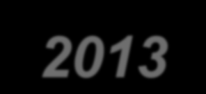 351 617 383 738 376 195 352 842 393 117 200 000 187 198 100