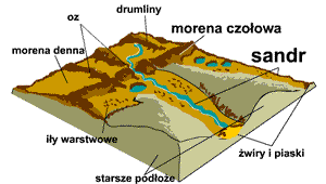 równiny, utworzone