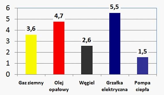 tys. PLN