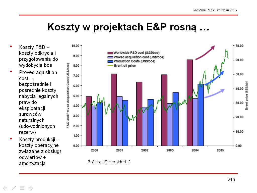 EKSPLORACJI I PRODUKCJI