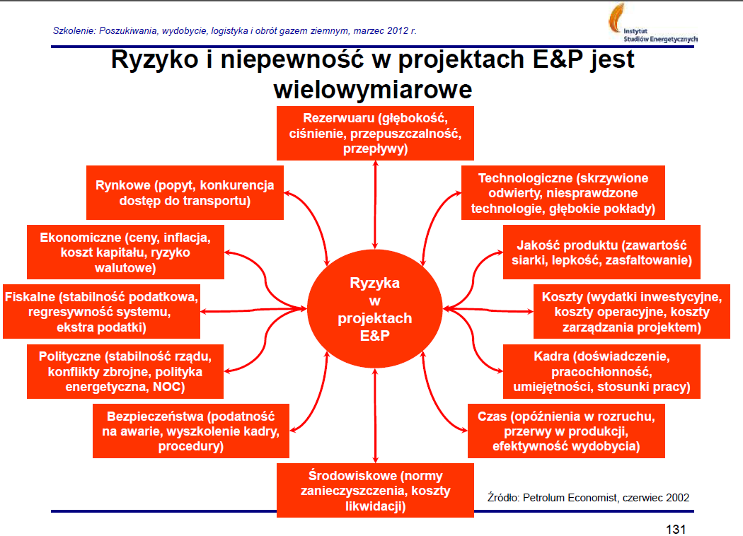 IV MODUŁ / PRZYKŁADOWE