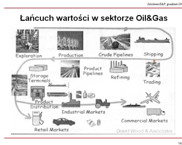 I MODUŁ / CELE HISTORIA ROPY NAFTOWEJ I GAZU ZIEMNEGO.