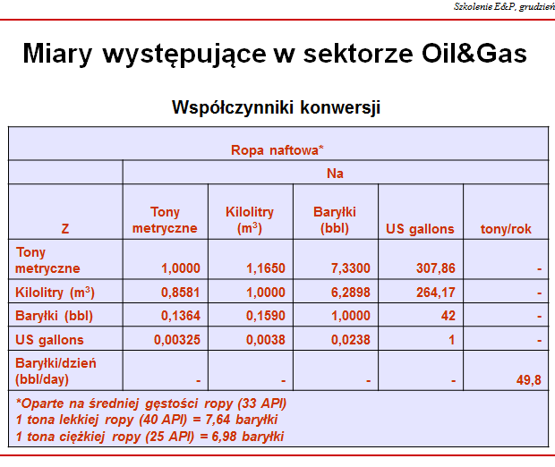 listopada 2012 Godzina: 9:00-10:00 KRÓTKIE ZAZNAJOMIENIE UCZESTNIKÓW