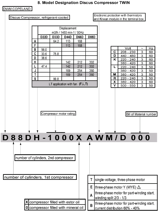 Oznaczenie modelu sprężarki Discus TWIN Elektron. zabezpiecz.