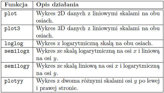 Narzędzia do wyszukiwania danych graficznych Tworzenie objaśnień Opisywanie wykresów za pomocą tekstu i innych elementów objaśniających może poprawić czytelność i możliwość interpretacji danych