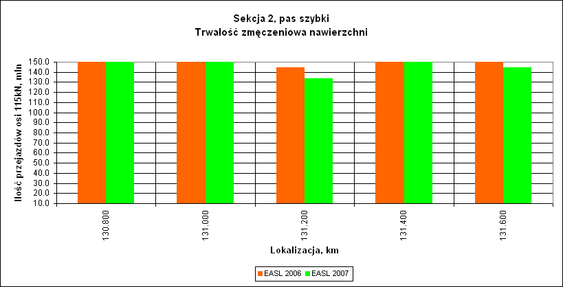 Nawierzchnia o