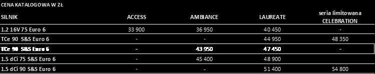 Kredyt 50/50 0% (5) o Kredyt 4x25 o Kredyt Ulgowy o Leasing od 102% (6) Cennik obowiązuje od dnia 03.11.2015 r.