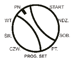 EUROSTER 2006/2006TX INSTRUKCJA OBSŁUGI 5 7. REGULACJA HISTEREZY (RÓŻNICA ZAŁ./WYŁ.) 1. Pokrętło ustawić w położeniu START. 2. Jednocześnie nacisnąć i przytrzymać przez 3 