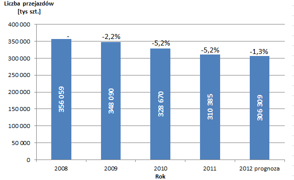 Dziennik Urzędowy Województwa Śląskiego 48 Poz.