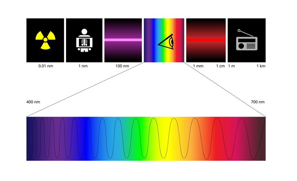 Podsumowanie wiadomości o magnetyzmie i elektromagnetyzmie 10. Fale elektromagnetyczne Ilustracja 12. Szereg 6 symboli charakteryzujących różne typy fal elektromagnetycznych 1. 2. 3.