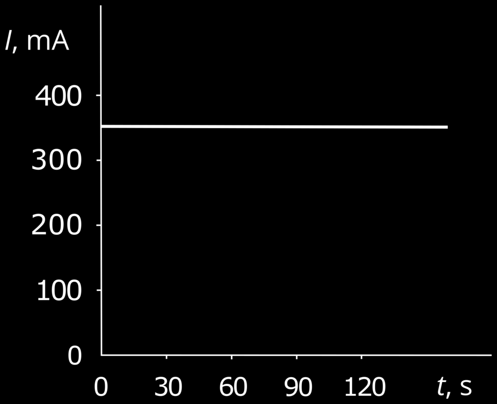 Prąd elektryczny i jego natężenie Przykład Ilustracja 4.