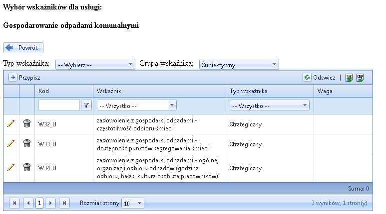 Dla monitorowania jakości usług najważniejsze będą wskaźniki o charakterze jakościowym, w tym