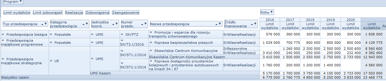 Przedsięwzięcia wieloletnie w układzie programów i zadań ZIT budowa przystanków wzdłuż linii 94 w Krakowie i