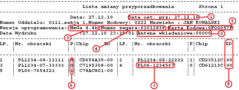 Rozdział 14: Jak uniknąć problemów Czujnik anteny nie rejestruje obrączek.