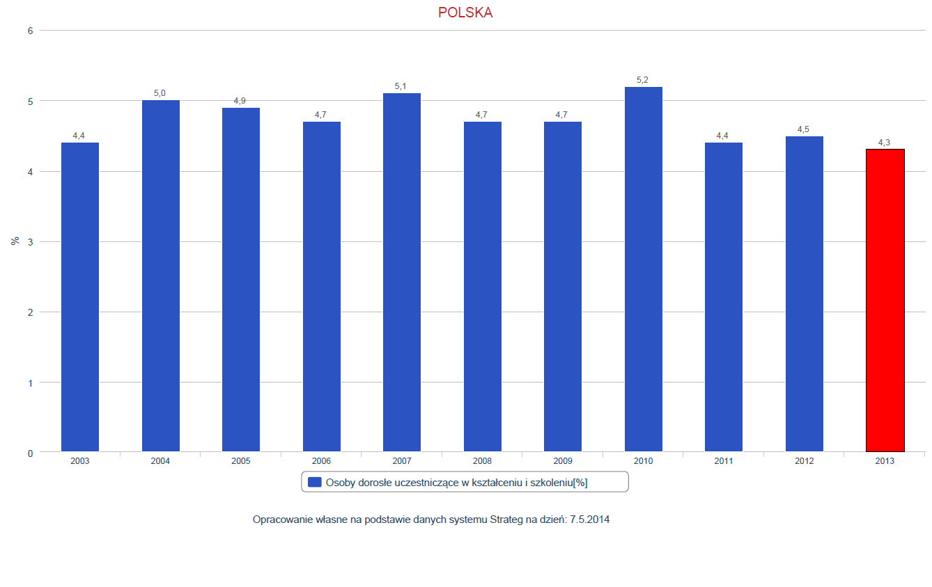 dziłń publicznych. Utrudni to również zpewnienie jkości i spójności dziłń finnsownych w rmch PO KL. Rys.