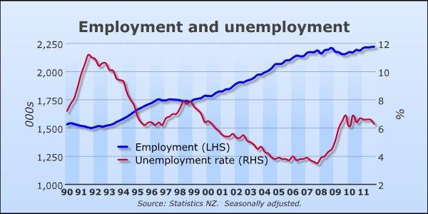 Inflation targeting w Nowej Zelandii (4)