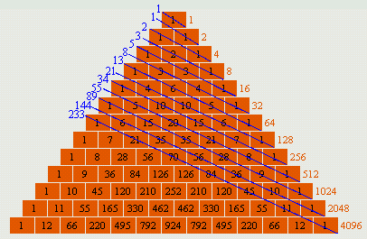 LICZBY FIBONACCIEGO Liczby Fibonacciego to liczby naturalne tworzące ciąg