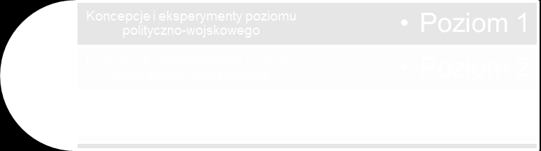 Rys. nr 6. Architektura koncepcji i eksperymentów. Źródło: Opracowanie własne CDiS SZ. 5.