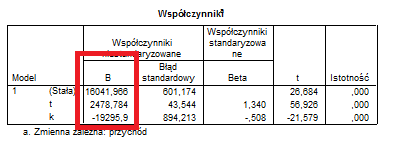 jest statystycznie nieistotna Zatem ponawiamy wyszukiwanie prostej