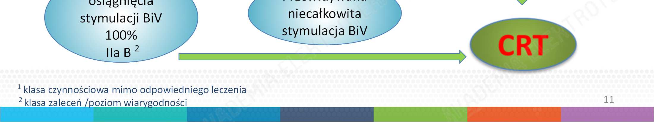 WSKAZANIA DO IMPLANTACJI CRT U PACJENTÓW Z MIGOTANIEM PRZEDSIONKÓW CZ.