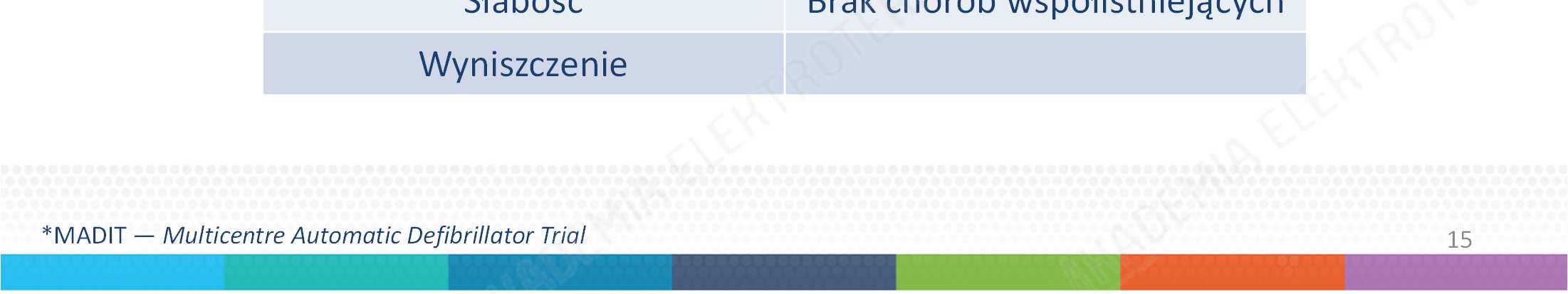 Czynniki przemawiające na korzyść CRT-D Długość życia > 1 roku Stabilna niewydolność serca, NYHA II Choroba niedokrwienna