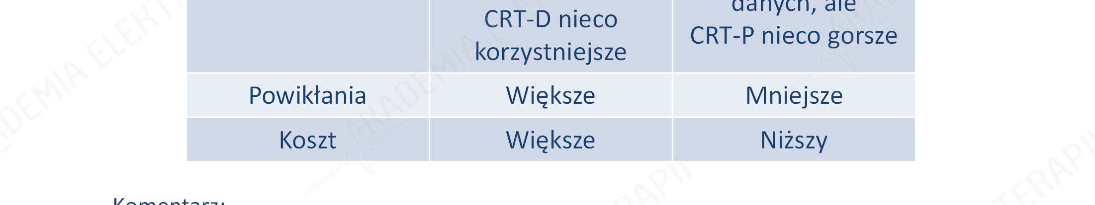 potwierdzonej wyższości w próbach klinicznych i niewielkiej korzyści związanej z przeżyciem, Grupa Robocza uważa, że nie można wystosować ścisłych zaleceń i