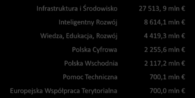 4. Wsparcie MŚP 11.45 12.00 Przerwa kawwa 12.00-12.20 12.20-13.00 Od 13.00 Omówienie mżliwści wsparcia dla przedsiębirców z Prgramu Operacyjneg Plska Wschdnia: Działanie 1.3. Pnadreginalne pwiązania kperacyjne Działanie 1.