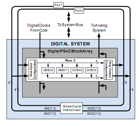 Schemat systemu