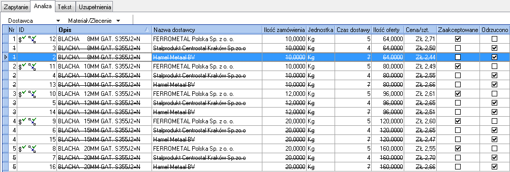 Odpowiedzi wpisujemy do tabeli. Uzupełniamy pola czas dostawy, cena/szt. oraz ilość oferty. System dokonuje wstępnej analizy.