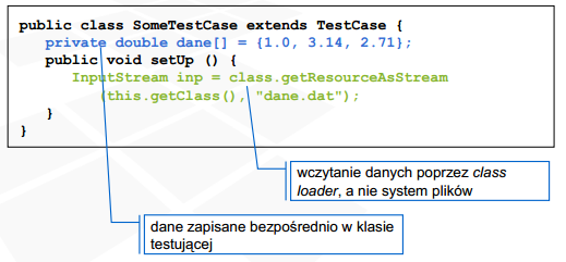 Testy nie powinny być zależne od zasobów zewnętrznych (dane do testowania w pliku zewnętrznym), gdyż mogą one nie istnieć (konsekwencja pracy nad jednym projektem przez kilku programistów).