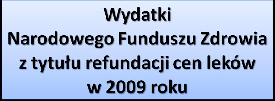 NARODOWY FUNDUSZ ZDROWIA Departament Gospodarki Lekami Centrali NFZ Sporządzono na podstawie