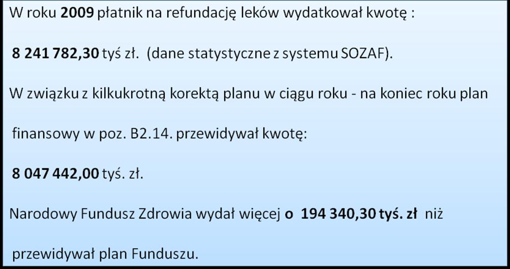 Analiza struktury wydatków na refundację leków w roku 2009 r.