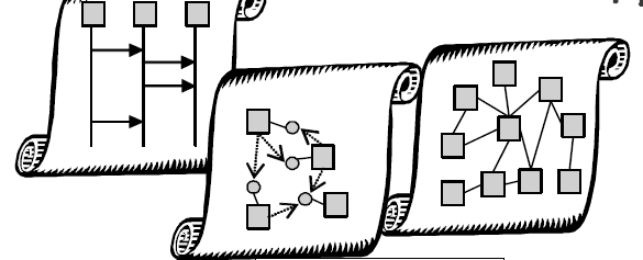 Klient Programista Model