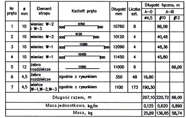 Rysunek 1. Rzut stropu TERIVA W budynku jednorodzinnym, nad parterem, ma być wykonany strop typu TERIVA 4,0/2 zgodnie z rys. 1, zestawieniem stali oraz instrukcją montażu stropu.