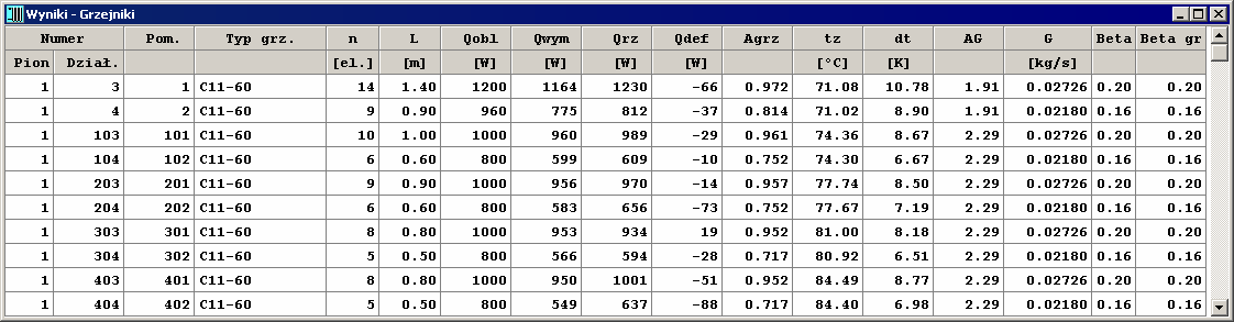 Audytor CO 38 G, [kg/s] Obliczeniowy strumień wody płynącej przez armaturę Kv, [m3/h] Współczynnik przepływu kv 361 armatury W przypadku jednorurowego zaworu zespolonego pole zawiera zastępczy