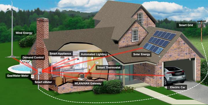 Nowe uwarunkowania rynku energii elektrycznej w Polsce Smart metering/smart grid