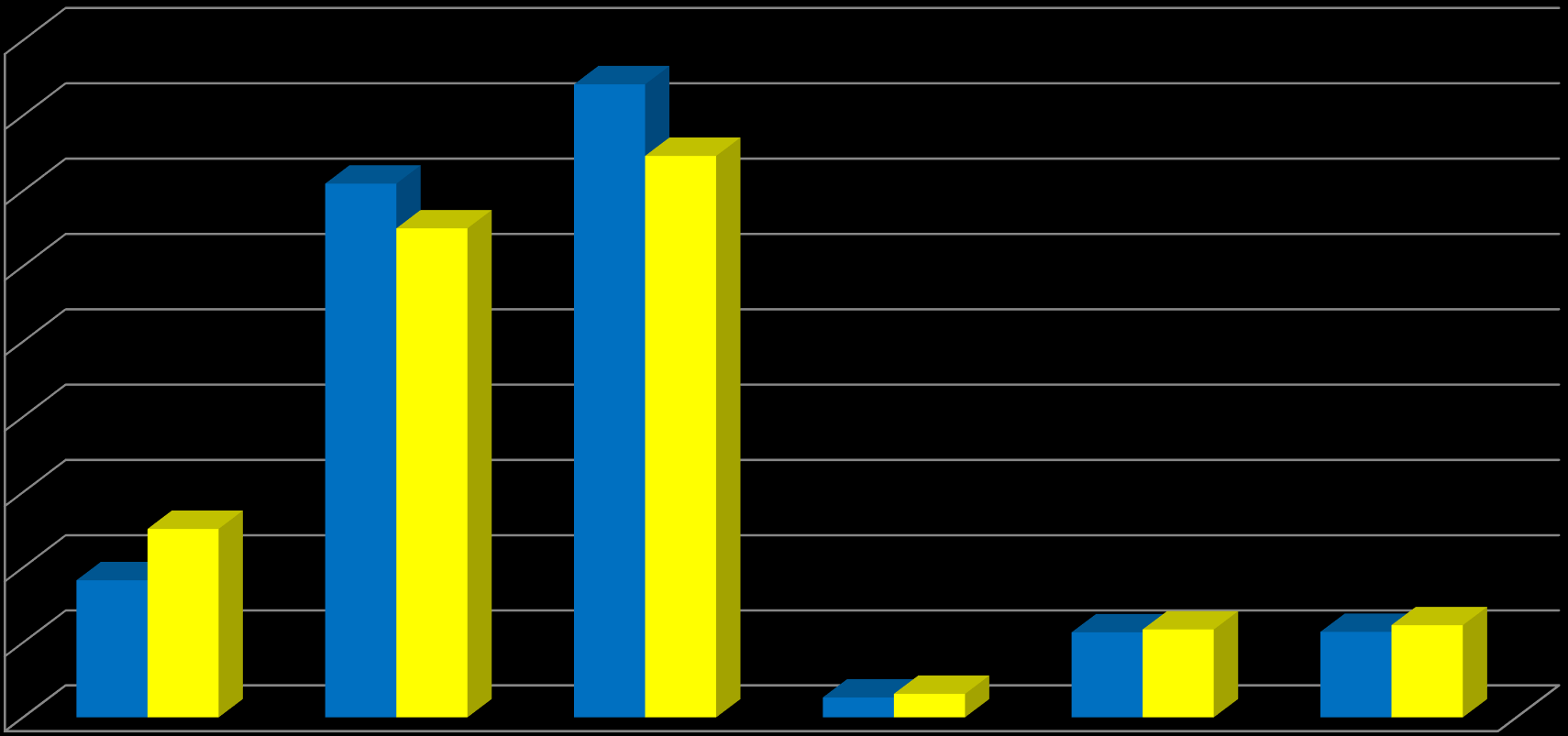 13,3 15,7 56,8 58,7 57,1 61,6 91,5 125,6 325,1 354,8 373,2 420,7 Budżet Unii Europejskiej w mld euro 450 400 350 300 250 200 150 100 50 0
